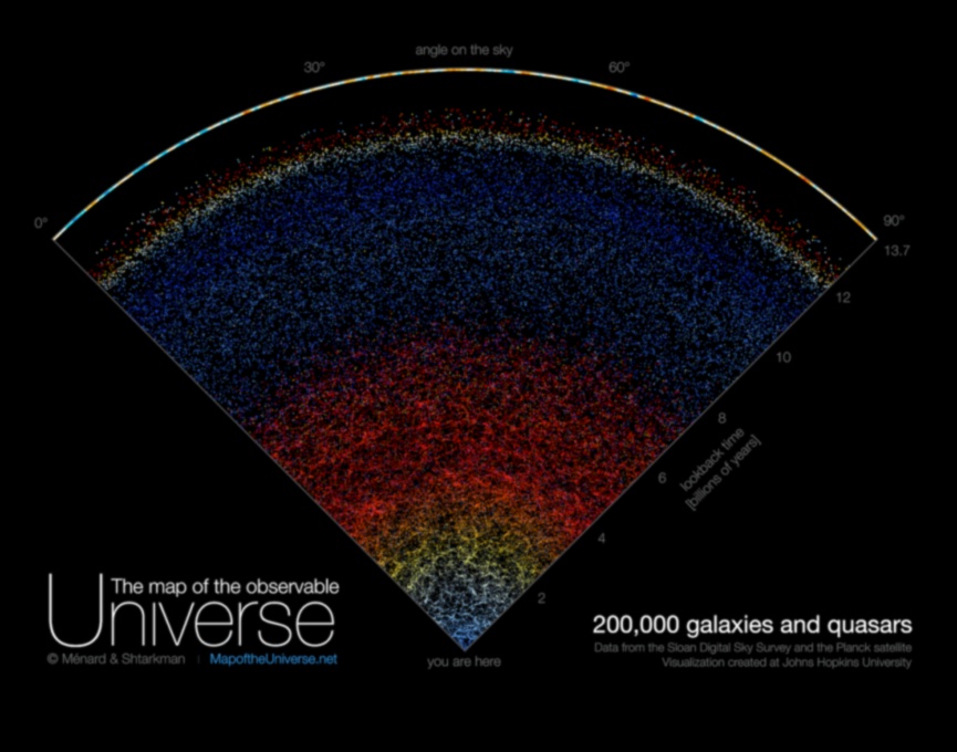 Astral Atlas: Göksel Gökyüzünde Galaksilerin Rotalarının Haritalandırılması