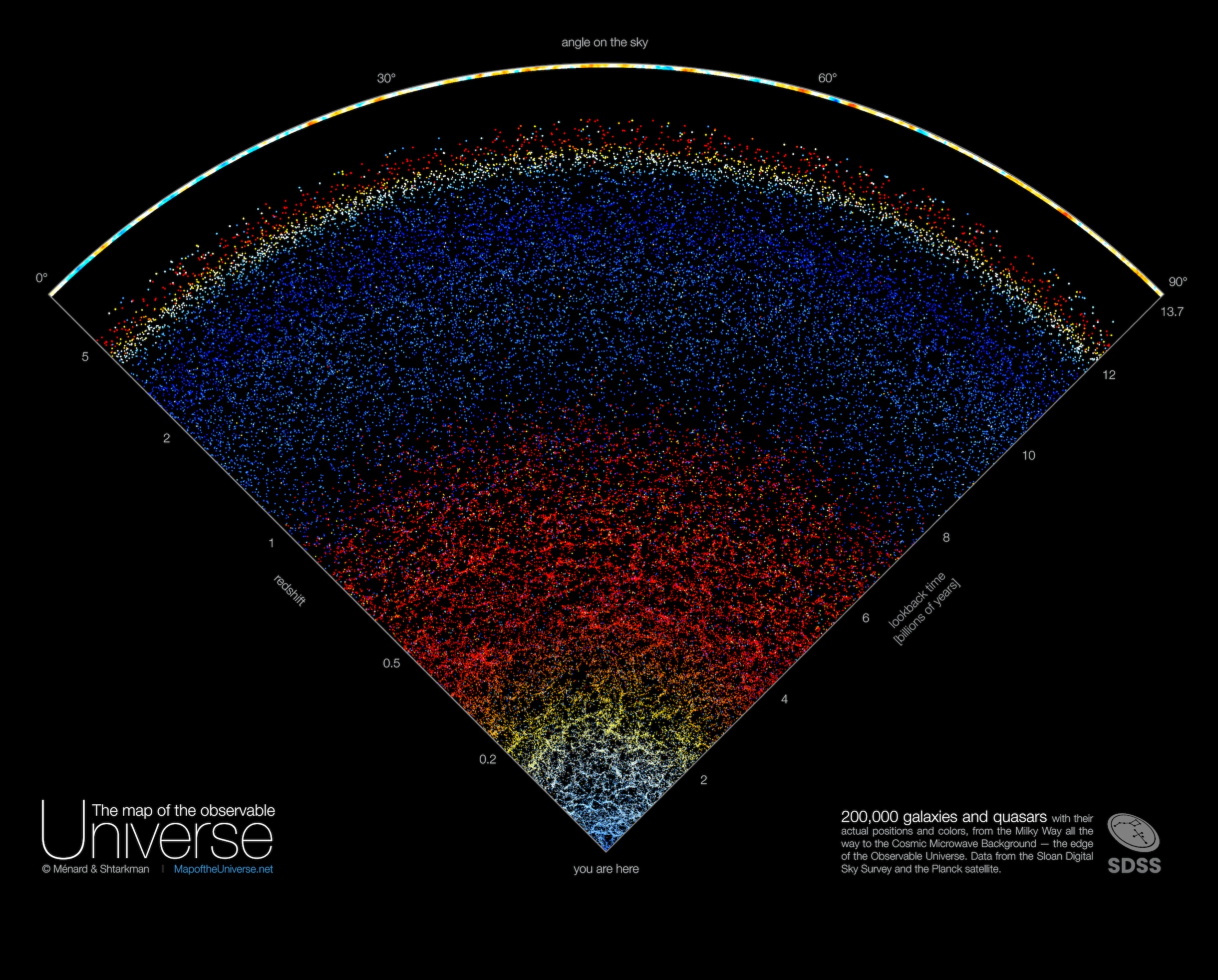 Astral Atlas: Göksel Gökyüzünde Galaksilerin Rotalarının Haritalandırılması