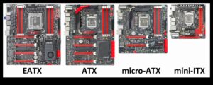 Anakart Boyutu Önemlidir Yapınız İçin Doğru Form Faktörünü Seçmek İçin Bir Kılavuz